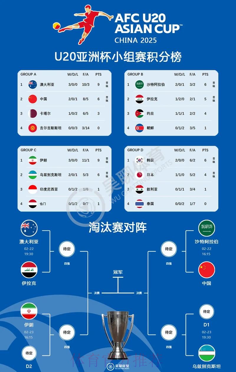 世界杯赛程调整原因及变化解析