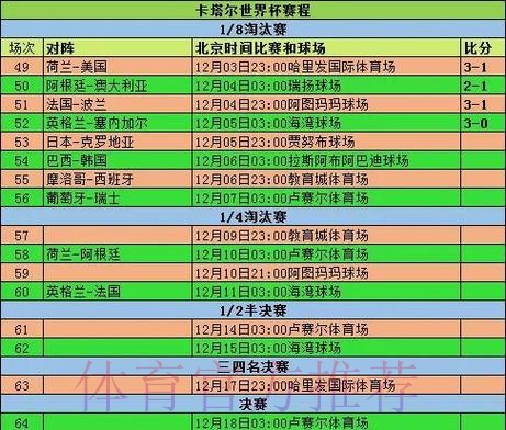 详细盘点历届世界杯球队战绩统计 详细盘点历届世界杯球队战绩统计