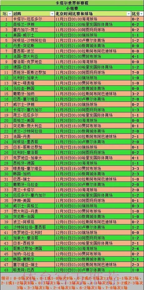 详细盘点历届世界杯球队战绩统计 详细盘点历届世界杯球队战绩统计